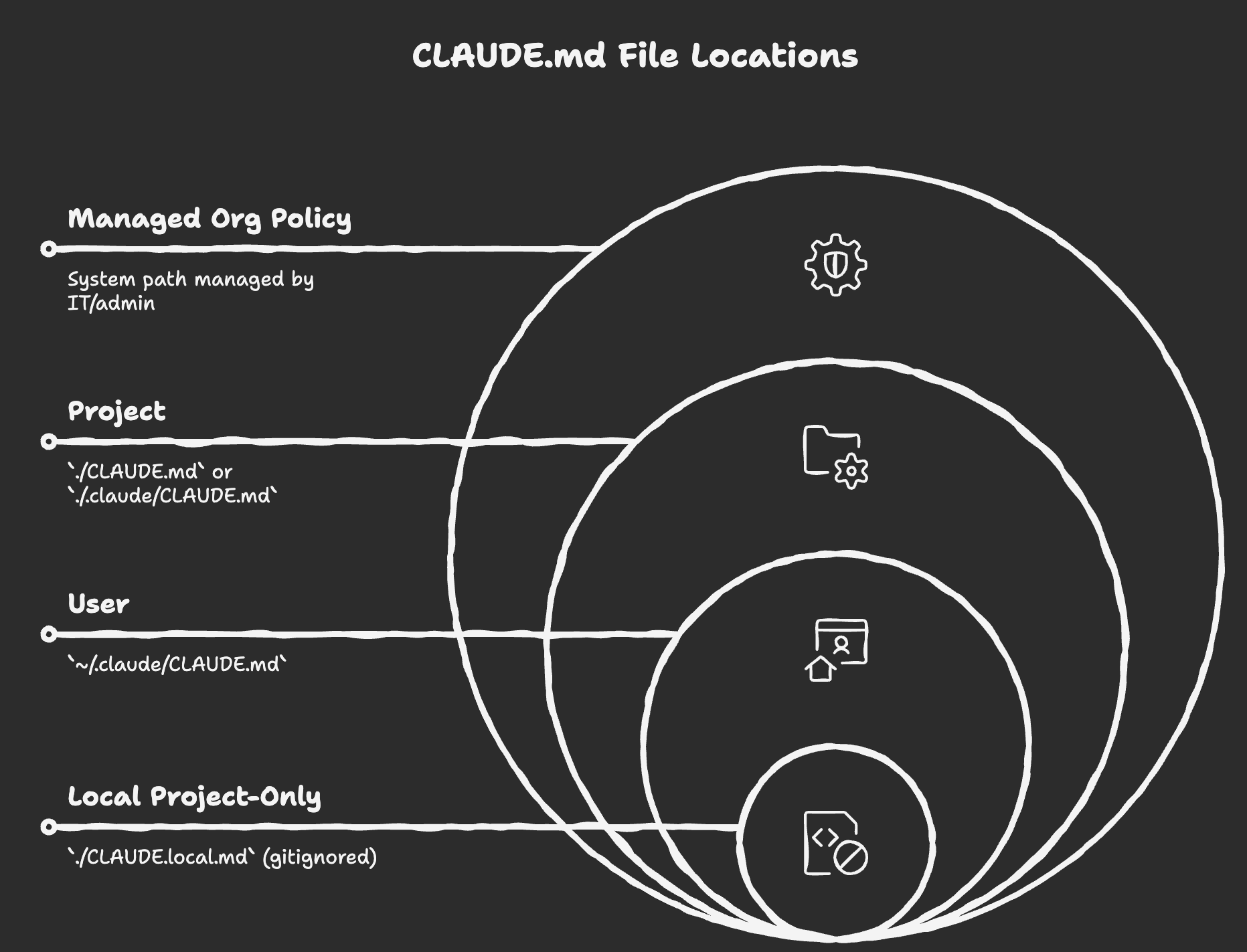 CLAUDE.md file locations