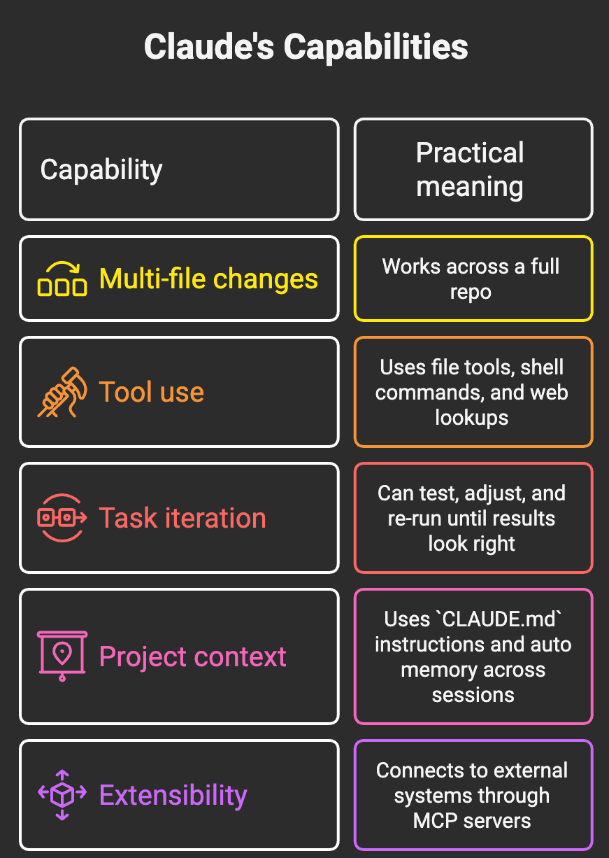 Claude's capabilities